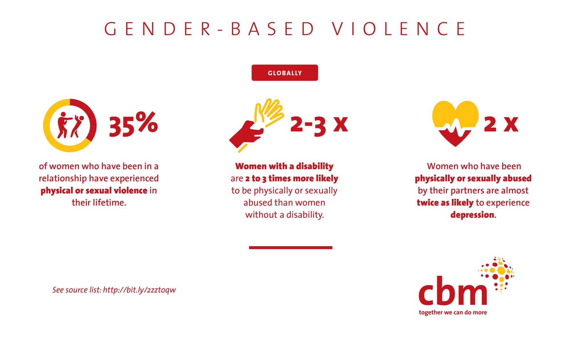 Violence Against Women And Girls With Disabilities - Cbm Australia