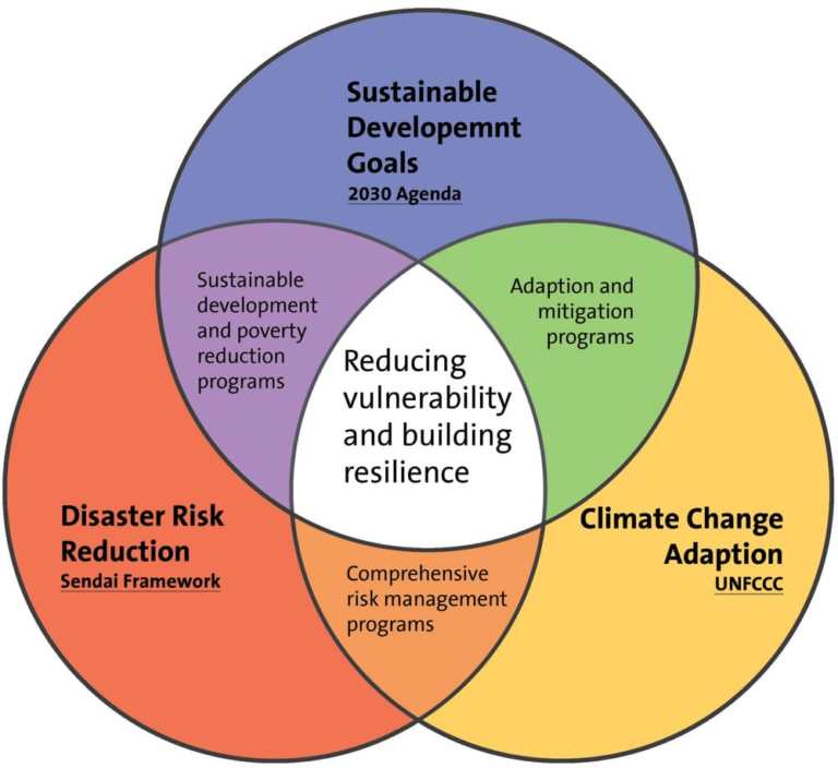 environmental-sustainability-climate-change-cbm-australia